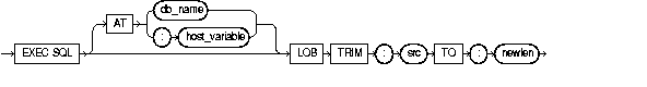 LOB TRIM LOB TRIM