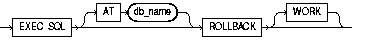 Optional Keywords and Parameters Optional Keywords and Parameters