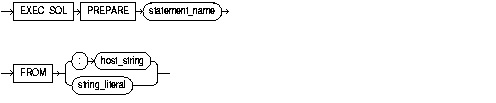 Multi-part Diagrams Multi-part Diagrams