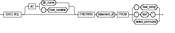 PREPARE PREPARE