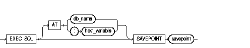 SAVEPOINT SAVEPOINT