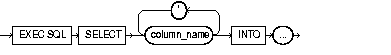 Syntax Loops Syntax Loops