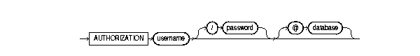 Description of adaauth.gif follows Description of adaauth.gif follows