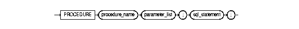 Description of adaproc.gif follows Description of adaproc.gif follows