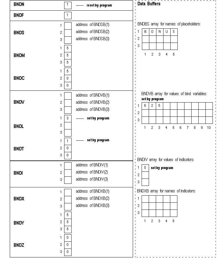 Bind Descriptor After Assigning Values Bind Descriptor After Assigning Values