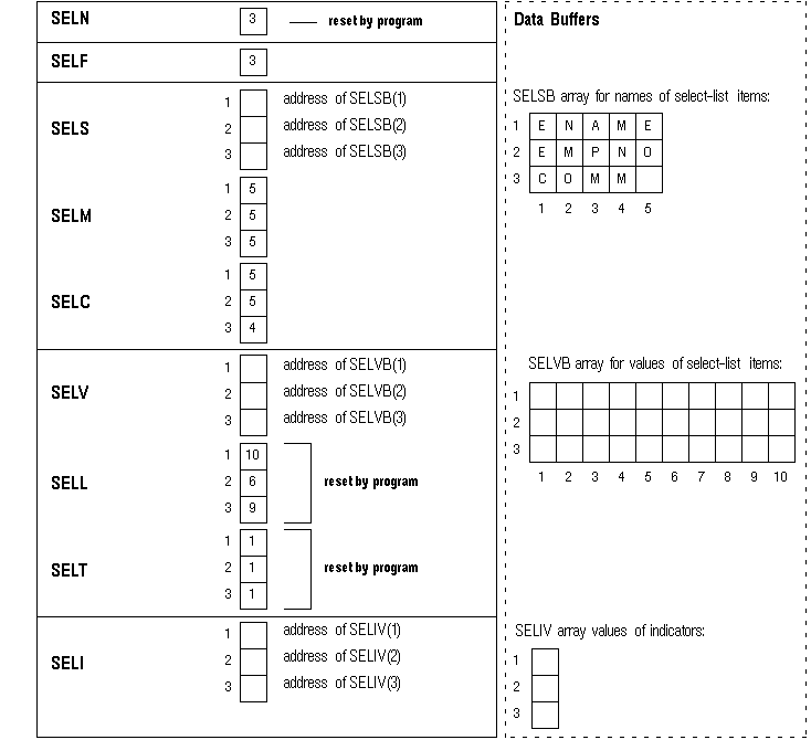 Select Descriptor before the FETCH Select Descriptor before the FETCH