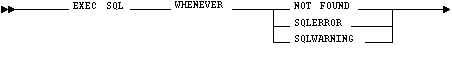 Syntax diagram example Syntax diagram example
