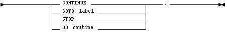 Syntax diagram example: actions Syntax diagram example: actions