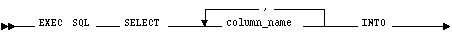 Syntax diagram: loops Syntax diagram: loops