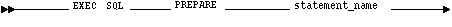 Syntax diagram: multi-part Syntax diagram: multi-part
