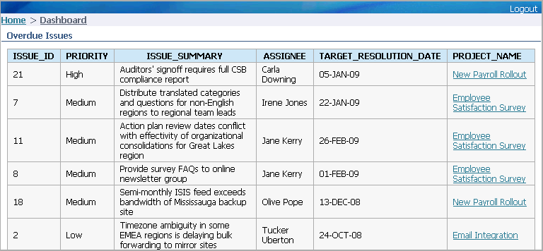 Description of Figure 4-10 follows Description of Figure 4-10 follows