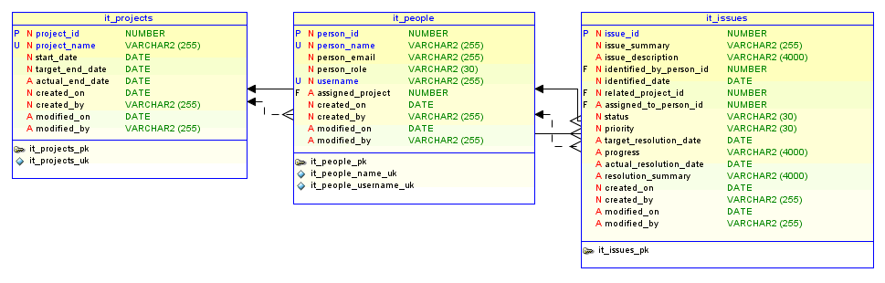 Description of Figure 14-1 follows Description of Figure 14-1 follows