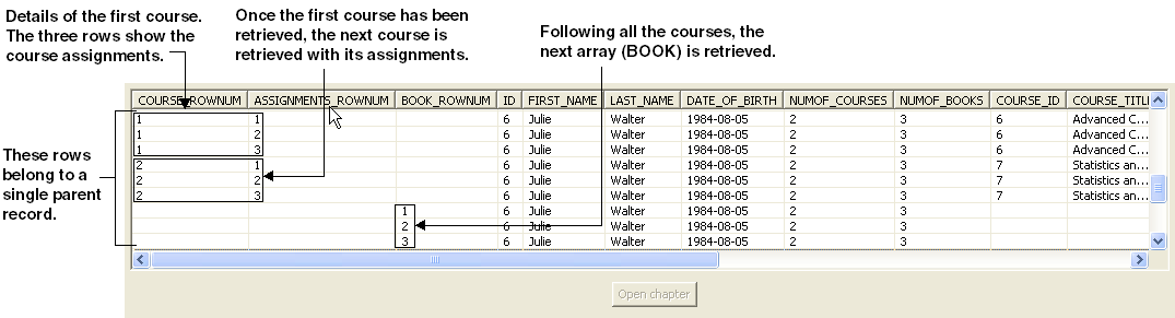 A table’s data after sequential flattening A table’s data after sequential flattening