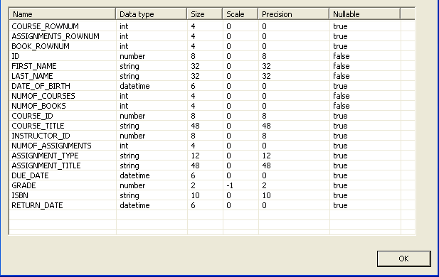 SQL view of the single table’s metadata SQL view of the single table’s metadata
