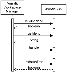 Description of Figure 2-4 follows Description of Figure 2-4 follows