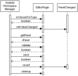 Description of Figure 2-6 follows Description of Figure 2-6 follows