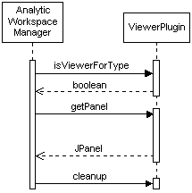 Description of Figure 2-5 follows Description of Figure 2-5 follows